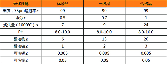 滑石粉生產 滑石粉生產