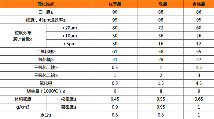 生產滑石粉 生產滑石粉